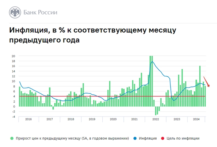 ЦБ пугает перспективами. Поиграем пока в защите