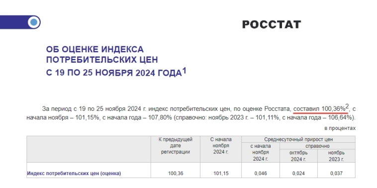 С длинными ОФЗ пока рано заигрывать.   Ставка 23%-24% это то, что нас ждёт в Декабре.