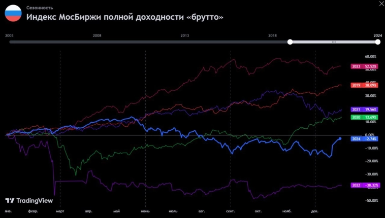 Что можно услышать прислушавшись сейчас к рынку? - Вой шортистов 😄