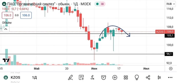 🐹Казаньоргсинтез. KZOS 🐹Казаньоргсинтез. KZOS