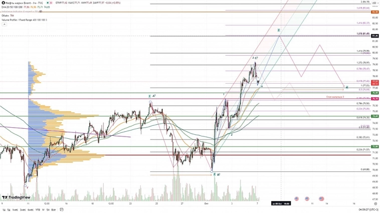 Нефть Нефть