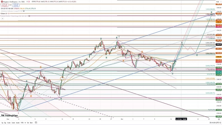 Индекс Мосбиржи. Индекс Мосбиржи.