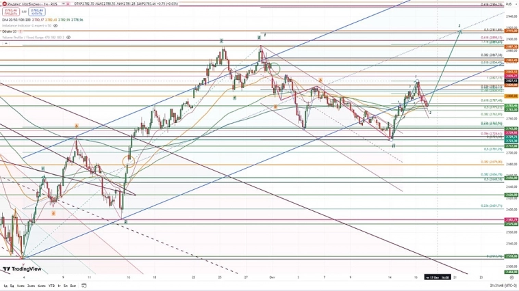 Индекс Мосбиржи.