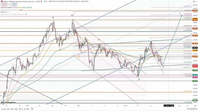 Индекс Мосбиржи.