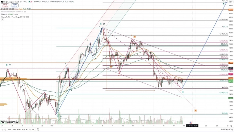 Индекс Мосбиржи. Индекс Мосбиржи.