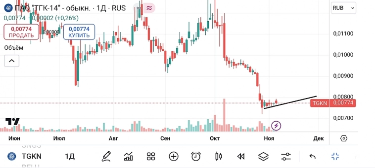 🐹ТГК-14. #TGKN