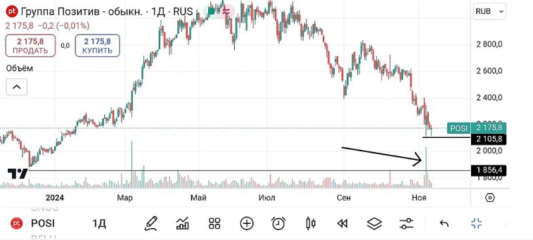 🐹Позитив. #POSI