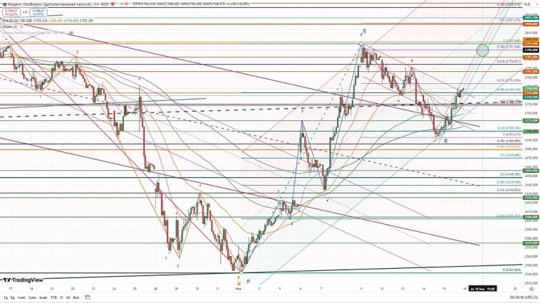 Индекс Мосбиржи