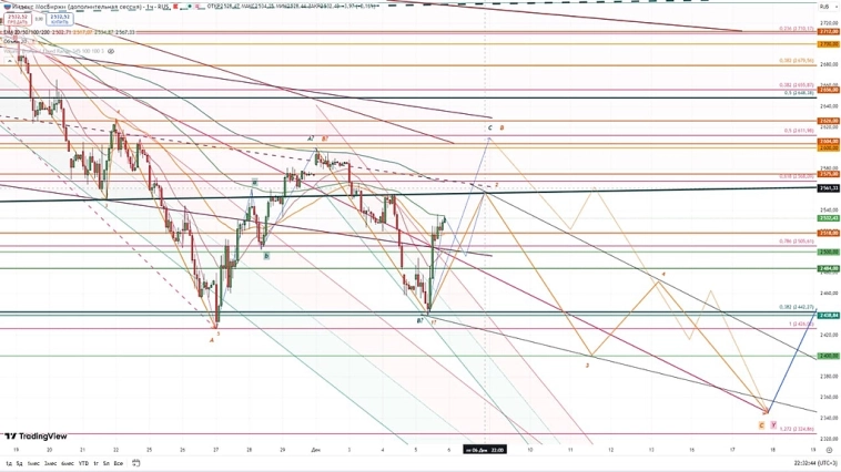 Индекс Мосбиржи