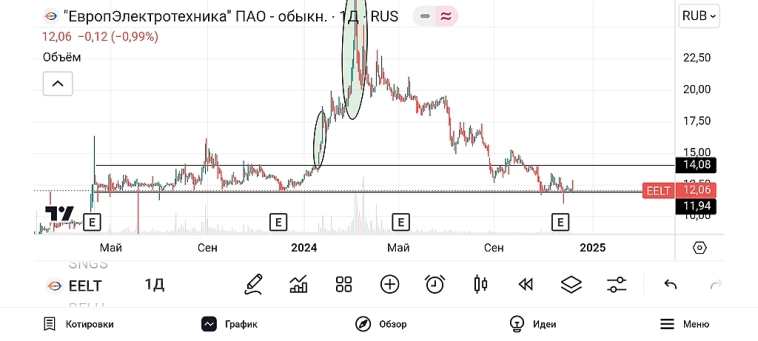 🐹ЕвропейскаяЭлектротехника. #EELT 🐹ЕвропейскаяЭлектротехника. #EELT