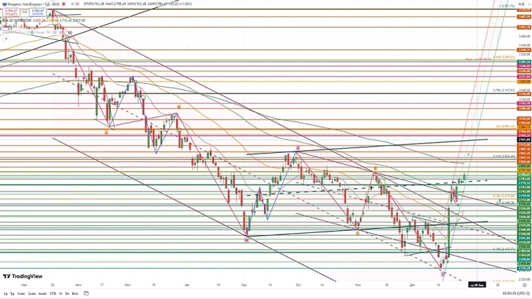 Индекс Мосбиржи.