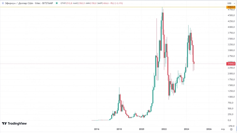 Шадрин и АФК Система часть 2