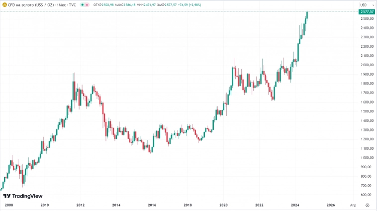 Шадрин и АФК Система часть 2