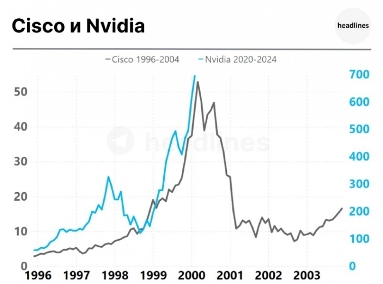 Nvidia очередной Cisco?
