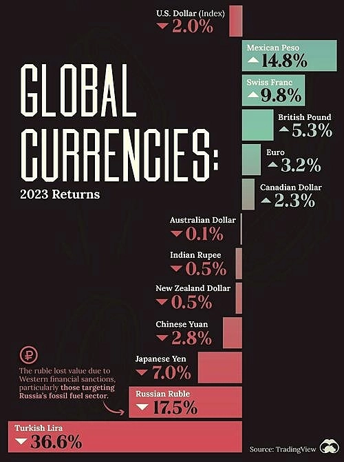 Снижение доллара это лучшее начало года с 2005 года