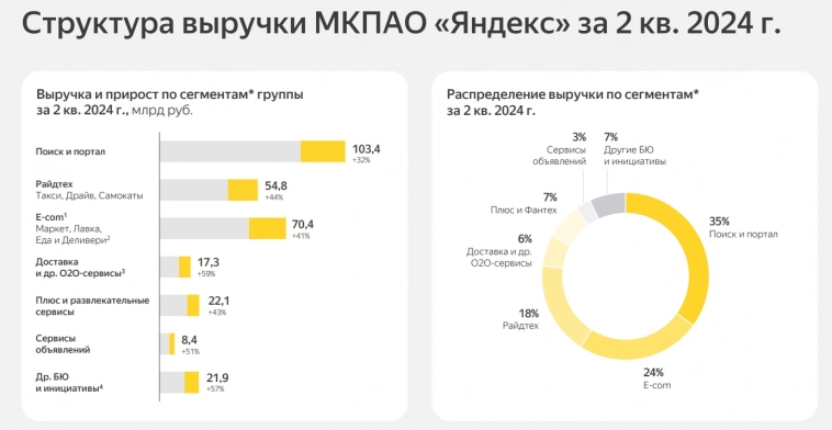 🔥 Яндекс. Как же он хорош