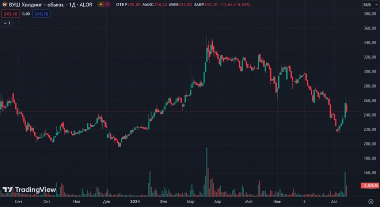 🛴 ВУШ Холдинг. Пружина сжимается
