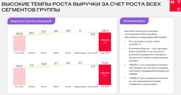📱 МТС. Высокая ставка ставит дивиденды под угрозу?