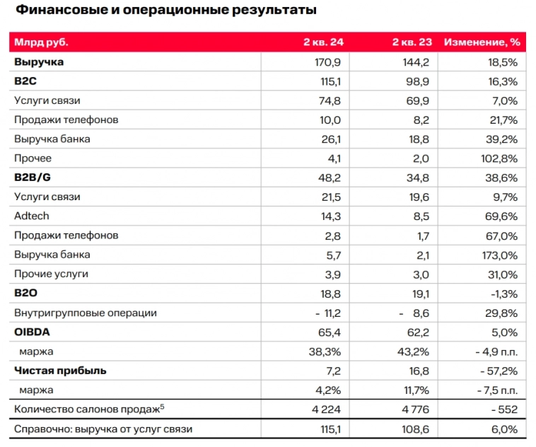 📱 МТС. Высокая ставка ставит дивиденды под угрозу?