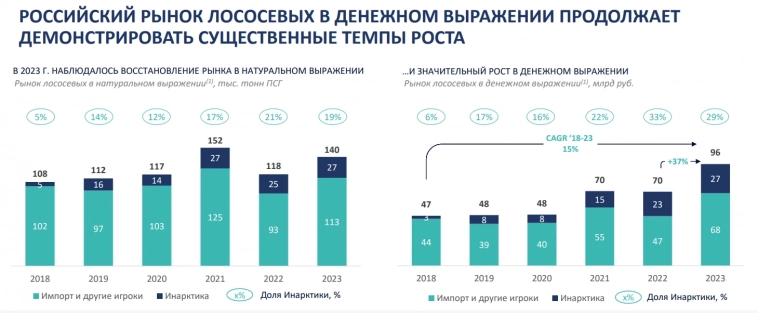 🐟 Инарктика. Как природные факторы могут повлиять на бизнес компании