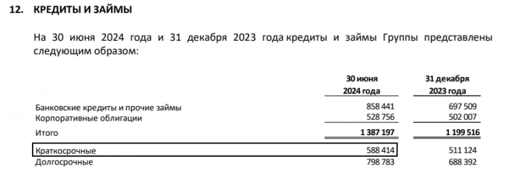 📈📉 АФК Система. Стоит ли ожидать очередного ралли?