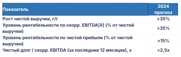 💊 Промомед. Как дела у компании после выхода на IPO?