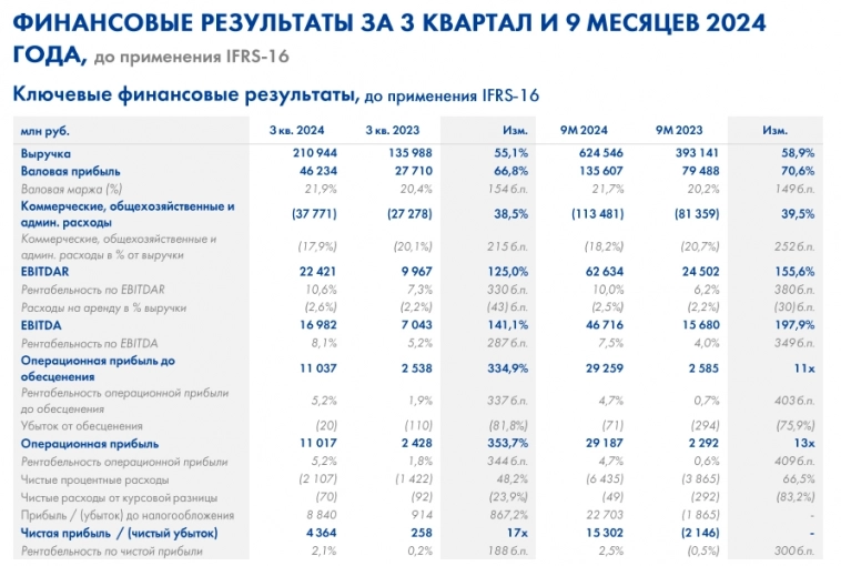 🛒Лента. Движение в правильном направлении