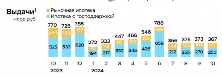 Что мешает ЦБ начать понижать ставку?