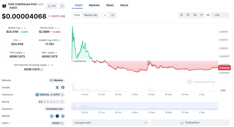 🚀Это был тестовый запуск. Заработал на крипто играх ~567582 рублей в 2024 году. Пора завязывать 👀? 🚀Это был тестовый запуск. Заработал на крипто играх ~567582 рублей в 2024 году. Пора завязывать 👀?