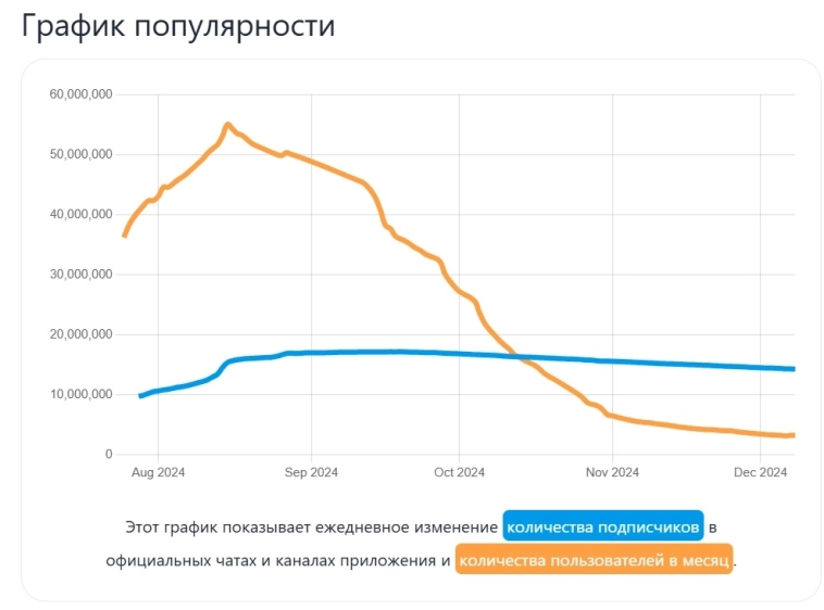 🚀Это был тестовый запуск. Заработал на крипто играх ~567582 рублей в 2024 году. Пора завязывать 👀?