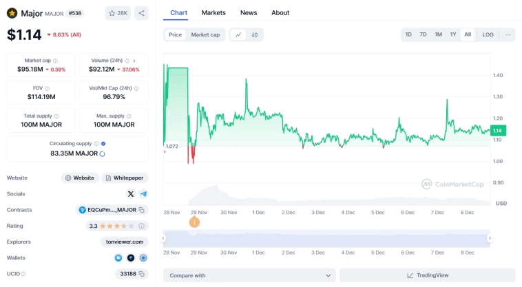 🚀Это был тестовый запуск. Заработал на крипто играх ~567582 рублей в 2024 году. Пора завязывать 👀? 🚀Это был тестовый запуск. Заработал на крипто играх ~567582 рублей в 2024 году. Пора завязывать 👀?