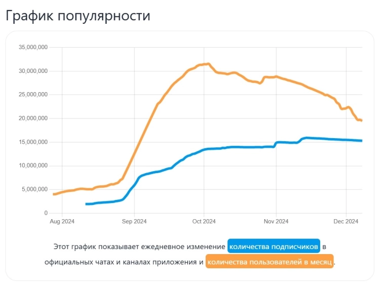 🚀Это был тестовый запуск. Заработал на крипто играх ~567582 рублей в 2024 году. Пора завязывать 👀? 🚀Это был тестовый запуск. Заработал на крипто играх ~567582 рублей в 2024 году. Пора завязывать 👀?