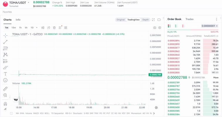 Из томатного олигарха в бомжи. Как потерять 42140 рублей, взрывая помидорчики. Метод Виктора Коха⁠⁠