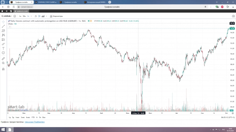 сравним графики валют