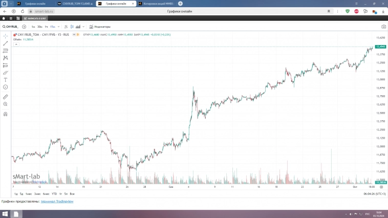 сравним графики валют сравним графики валют