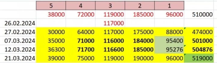 Цена развернется всегда, когда этого не ждут.