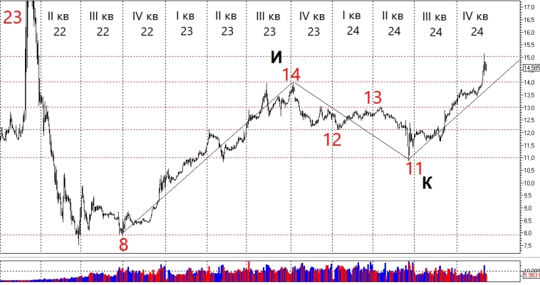 Юань по 17₽?