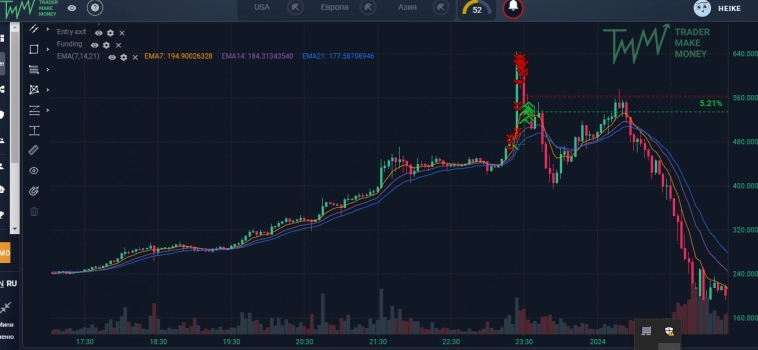 Криптовалюта! Вспоминая НОВЫЙ ГОД !