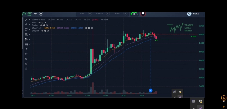 Торгуем криптой !!!