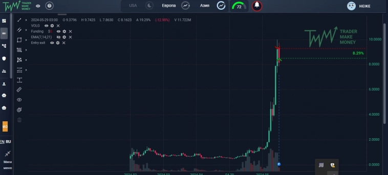 Торгуем криптой !!!