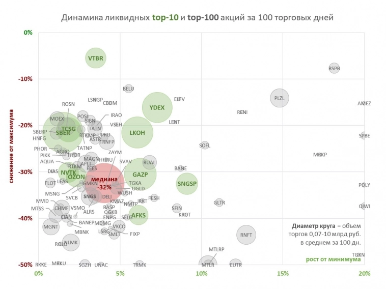 О рынке акций в моменте и на длинном горизонте.