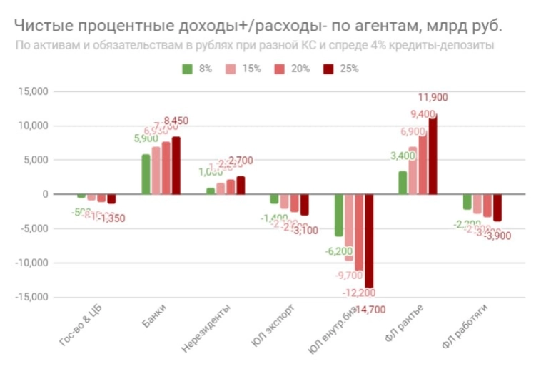 КЛЮЧЕВАЯ СТАВКА В ДЕКАБРЕ: "повышать нельзя сохранить"?