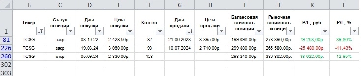 ТКС /// Рыночная стоимость позиции +12,95% /// Промежуточный пост  по сделке/// Цели сделки