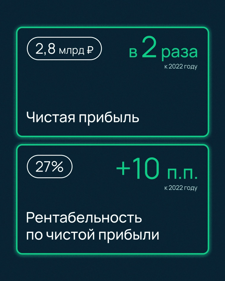 Результаты Selectel за 2023 год Результаты Selectel за 2023 год