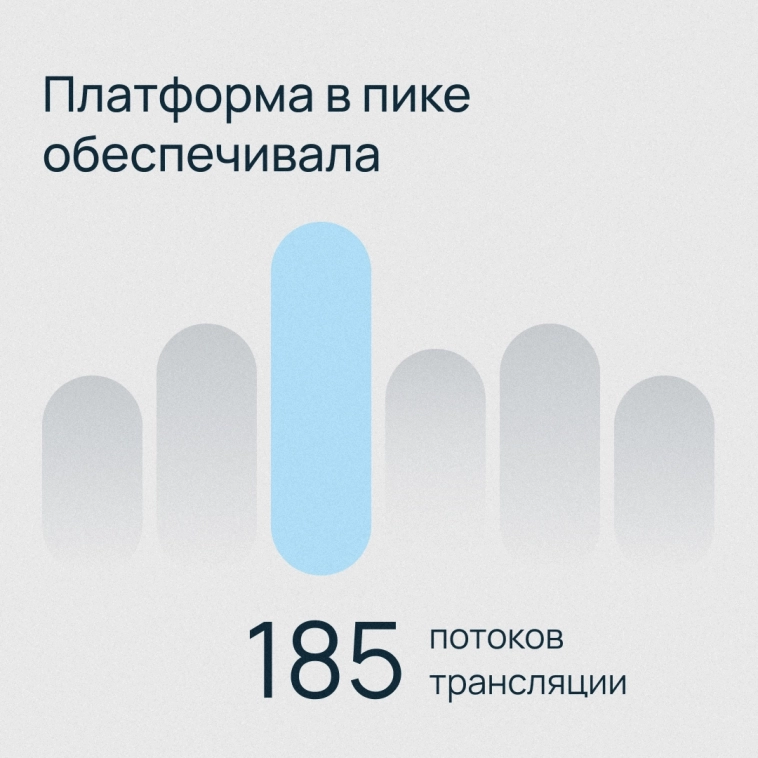 Selectel x Inventos | Игры Будущего 2024 Selectel x Inventos | Игры Будущего 2024