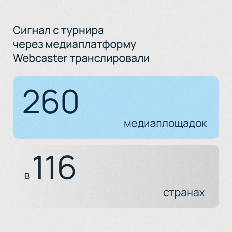 Selectel x Inventos | Игры Будущего 2024 Selectel x Inventos | Игры Будущего 2024