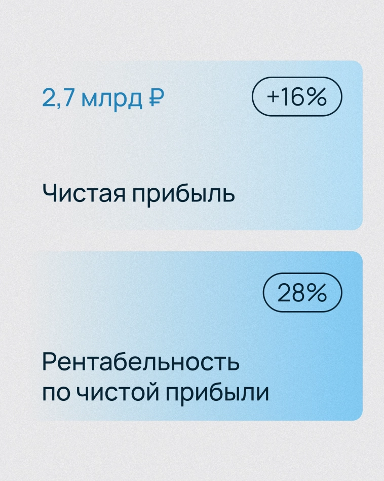 Раскрыли результаты за 9 месяцев 2024 года 🏢