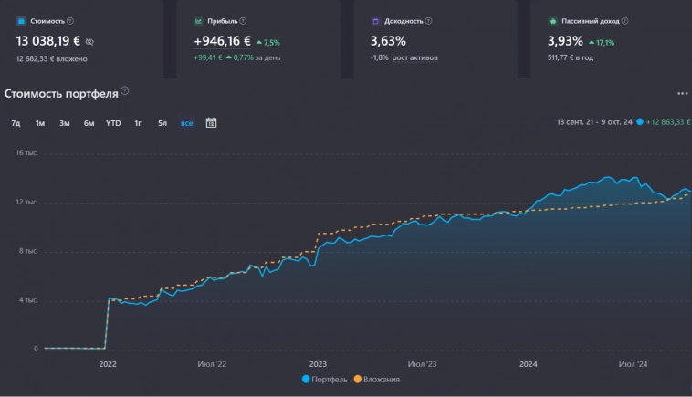 🧱 35 месяцев создаю Собственный Пенсионный Фонд 🧱 35 месяцев создаю Собственный Пенсионный Фонд