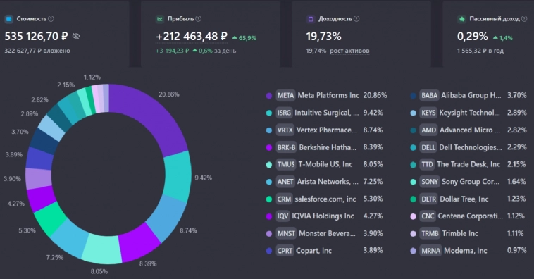 🧊 535 тыс в блоке или нелегкая судьба инвестора из России 🧊 535 тыс в блоке или нелегкая судьба инвестора из России