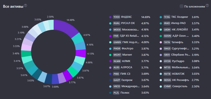 📊 Итоги 3 лет создания Собственного Пенсионного Фонда 📊 Итоги 3 лет создания Собственного Пенсионного Фонда